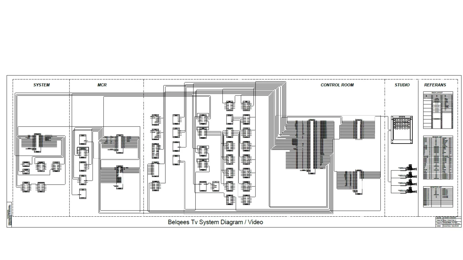 Teknik proje danışmanlığı – Aviex Prodüksiyon proje planlaması